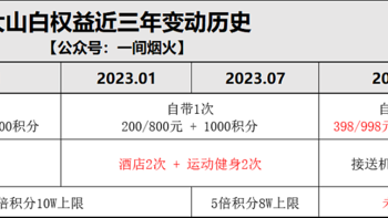 信用卡攻略 篇四十八：大山白尘埃落定，你需要龙支付无损路子 