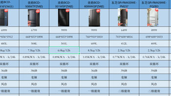 如何快速选购合适的冰箱？美的/东芝哪些品牌的冰箱值得入手？