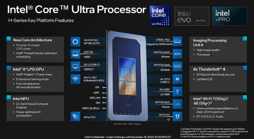 英特尔发布全新酷睿 Ultra 系列处理器、11款型号，全新工艺、超小核、新核显、强大 AI 算力