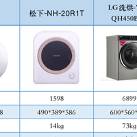 有必要买烘干机（干衣机）吗？如何选购烘干机？木卫、松下、LG、小米有哪些烘干机品牌值得推荐？