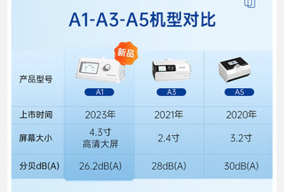 打鼾呼吸暂停，试着用呼吸机来缓解吧