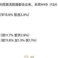 一周手机销量排行：苹果第三，小米第二，华为第几？