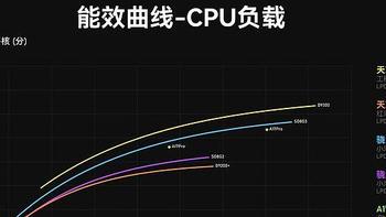 高通骁龙8 Gen3和联发科天玑9300哪个更好？怎么选择更适合自己