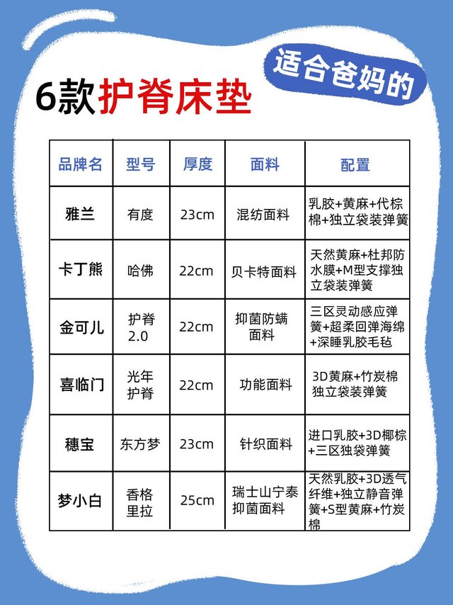 适合爸妈的6款护脊床垫 
床垫没有想象的那么复杂，但是选好床垫对我们的生活状态却也至关重要