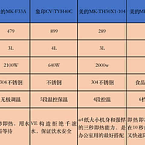 火遍全网的电热水瓶推荐：小熊、美的、象印、松下、奥克斯等电热水瓶品牌怎么样？