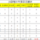 常见坚果的营养成分比较，及10款每日坚果多维度横评