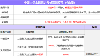 孩子百万医疗险有什么要注意的？金医保少儿长期医疗险值得买吗？