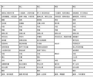 就这锅盔，一口气炫三个不多吧？！工作餐之1218