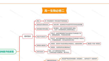 高一生物必修二思维导图大全-高中一年级生物知识点全册整理