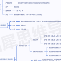 八年级下册物理思维导图知识点大全，看到就是赚到，赶快收藏！