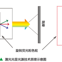 家用投影仪指激光光源技术大讲解2023哪款激光投影仪性价比更高？