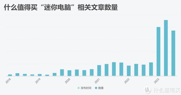 国产固态崛起、消费级显卡禁售，2023年PC行业的记忆点有哪些？丨PC行业2023年度回顾