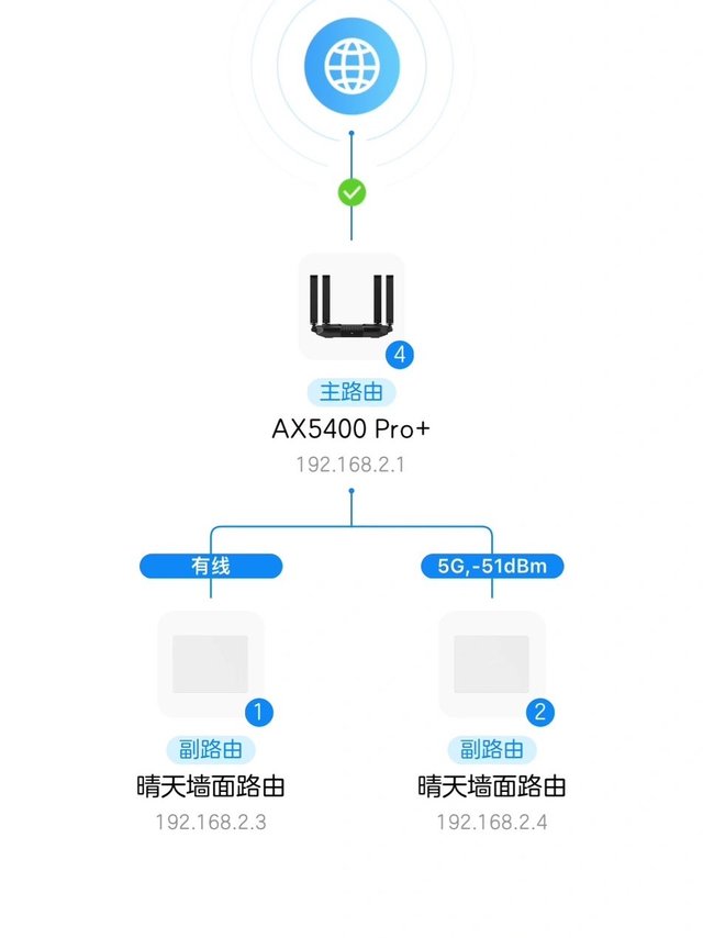 中兴路由，值得拥有