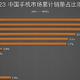 中国智能手机排名重新洗牌：华为第六、小米第五，最大黑马诞生！