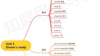 四年级英语上册思维导图，全书内容汇总，全是重点！！