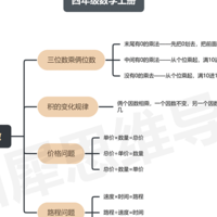 四年级数学上册知识点总结，高清思维导图可打印，快帮孩子收藏！