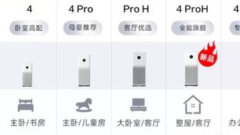 小米生态电器，米家空气净化器分享