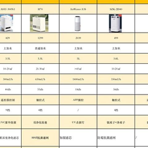 2023加湿器选购攻略：入手加湿器前你一定要了解/ 8款热门加湿器推荐