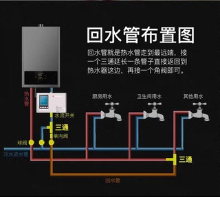 装修的时候，生活用水提前做好这两点，包你不后悔。