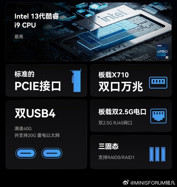 铭凡推出新款 MS-01 工作站：顶配酷睿 i9、双万兆+双2.5G网口、双USB4