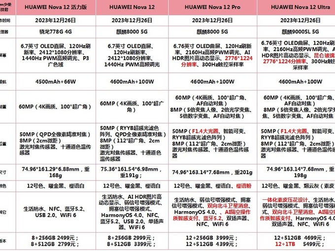 华为nova5ipro配置图片