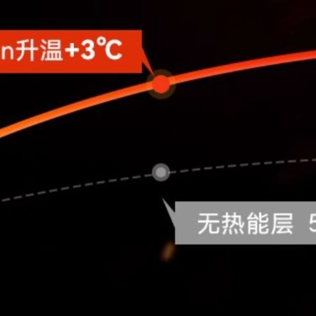 KAILAS凯乐石800蓬羽绒服：冬季出行的温暖守护者