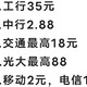 工行35元，中行2.88，交通最高18元，光大最高88，移动2元，电信100元