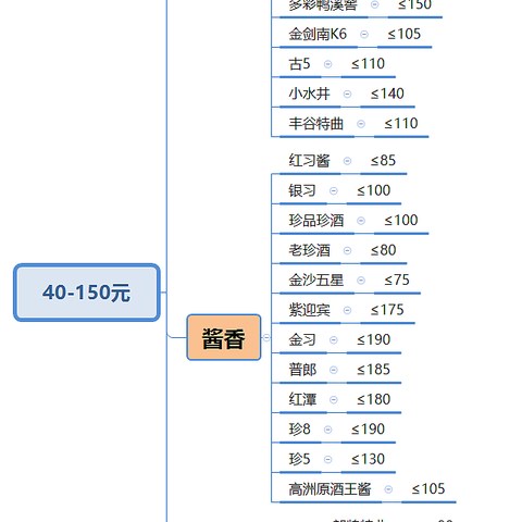 100元以内能不能买到好酒？我们该如何避坑？46款口粮好酒推荐！