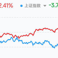 双低可转债策略 篇一：2023年可转债组合收益总结