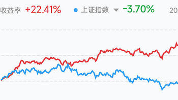 双低可转债策略 篇一：2023年可转债组合收益总结 