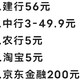 新年福利：建行56，中行3-49.9，农行5，淘宝5，京东金融200