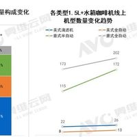 2024年小家电去“有风”的地方——咖啡机篇