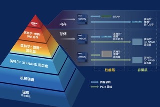 英特尔“PC统一计划”，幻灭！