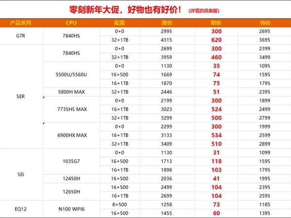 零刻迷你主机新年特惠价格表我帮大家总结好了