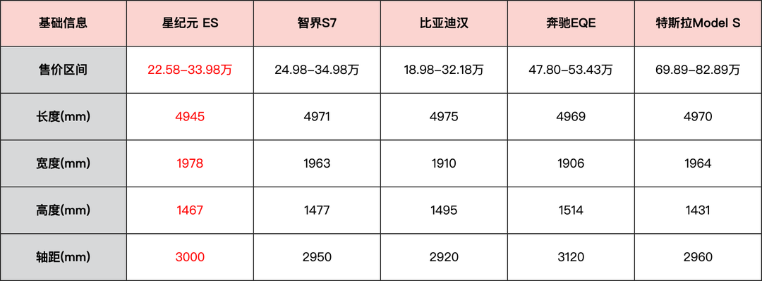 【值选新车】星途星纪元ES选购手册