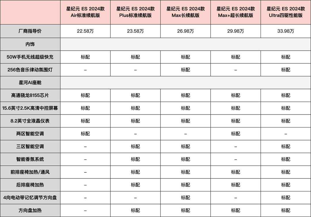 【值选新车】星途星纪元ES选购手册