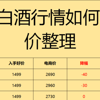 白酒全线将继续下跌：2024年什么时候是入手的最佳时机？买酒建议与价格表分享！