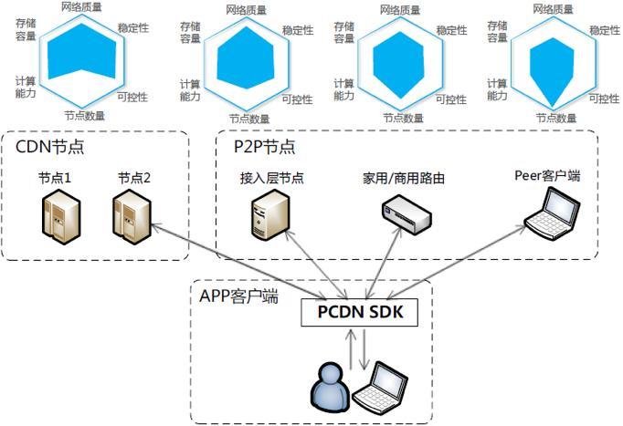 联通宽带遭大量用户投诉，PCDN 吃相难看