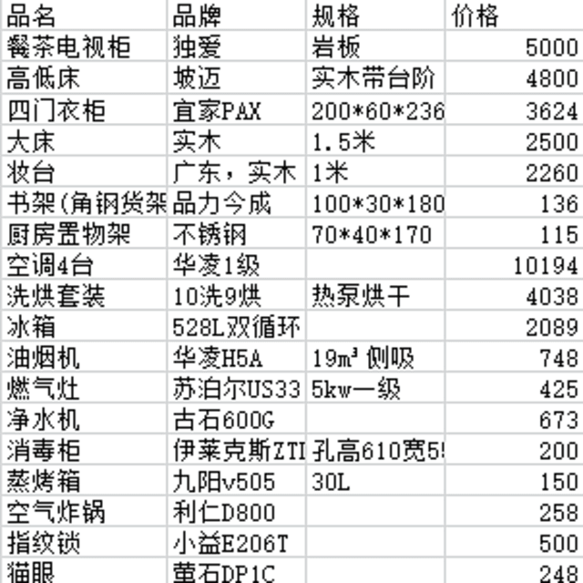 旧房翻修整备-极简装