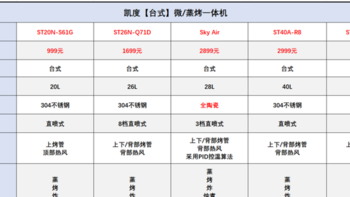 蒸烤一体机品牌专题【1】【凯度】蒸一体机选购攻略，16款凯度蒸烤一体机/微蒸烤一体机详解