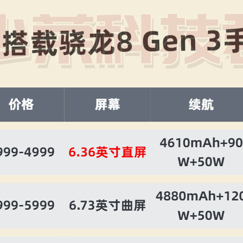 2023年骁龙8 Gen 3新机入手攻略 先看再买你不亏