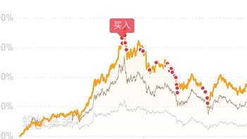 2023年理财亏损11%，不担心，我相信3000点绝不是顶！