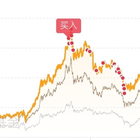 2023年理财亏损11%，不担心，我相信3000点绝不是顶！