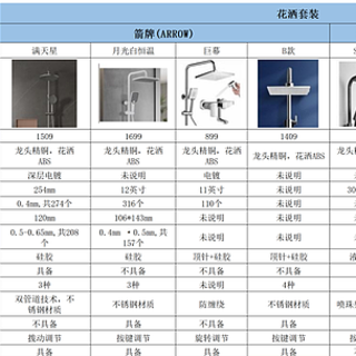 花洒推荐：花洒怎么选？九牧、科勒、箭牌、TOTO、Moido 、SKJ 、水爱花洒哪款好？