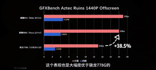 余承东诚不欺我，麒麟8000的GPU比想象的好点