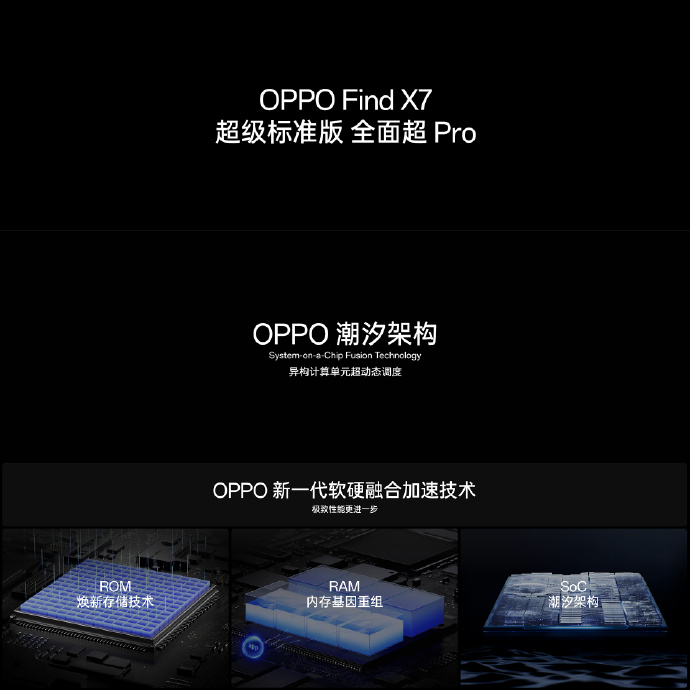 OPPO Find X7 超级标准版发布：天玑 9300 加持、接入安第斯大模型、潮汐架构