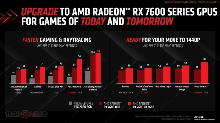 聚焦CES丨AMD 发布 RX 7600 XT ，16GB大显存，频率拉升，为 2K 主流游戏玩家