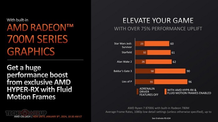 聚焦CES丨终于来了！AMD 发布桌面级 Ryzen 8000G 系列 APU 处理器，首发四款，Zen 4 架构+RDNA3 核显