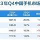 小米手机销量暴涨38%跟第一个的苹果仅差0.18%的份额