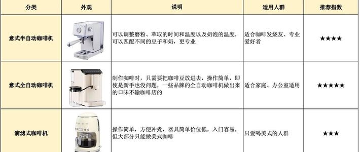 家电真实测评 篇十三：全自动咖啡机怎么选？卡梭、咖博士、飞利浦、德龙，同价位热门全自动咖啡机，2024最值得购买是哪个？